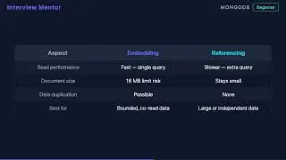 MongoDB One-to-Many: Embed or Reference?