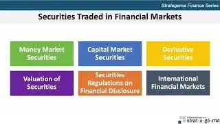 The Role of Financial Markets and Institutions