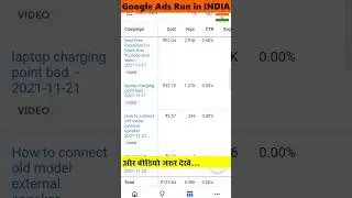 Google Ads running in INDIA Proof 