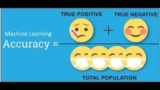 Accuracy Metrics : True Positive(TP)True Negative(TN)False Positive(FP)False Negative(FN)