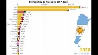 LARGEST IMMIGRANT GROUPS IN ARGENTINA
