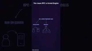 Что такое Remote Procedure Calls (RPC) в Unreal Engine
