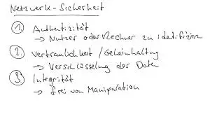 Netzwerk-Sicherheit