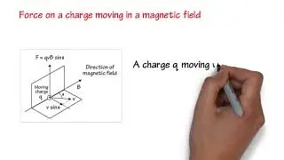 4.1 Class 12 Moving charges and Magnetism-1.avi