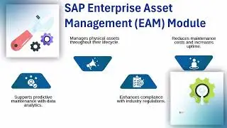 What is SAP Module? | SAP Modules Training | SAP Tutorial Videos