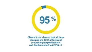 Why you should get vaccinated – in four stats