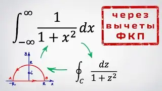 Improper integral via residues. Contour integration.