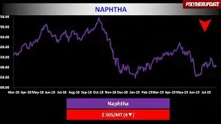 Open Spec Naphtha Prices Decline In Asia On Thursday.