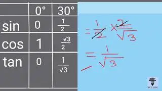 Trick to remember trigonometric ratios (2020)