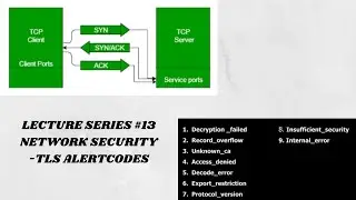 TLS Alert Codes|Network security|18EC821|BE|ECE|CS|Unknown_CA|No_Renegotiation|Certificate Types|VTU