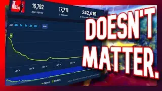 The Finals player counts are A LIE?...
