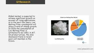 Global Low Melting Fiber market will reach 3217.38 million US$ by the end of 2026