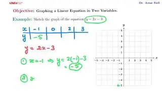 Unit4 Graphing a Linear Equation in two variables
