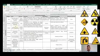 Cómo diligenciar correctamente la matriz de identificación de peligros y valoración del riesgo