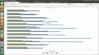 Highcharts - modification rapide d'un diagramme en colonne
