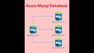 Microsoft Azure Tutorial for Beginners | Azure MySQL | 369 ProIT