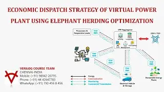 ECONOMIC DISPATCH STRATEGY OF VIRTUAL POWER PLANT USING ELEPHANT HERDING OPTIMIZATION