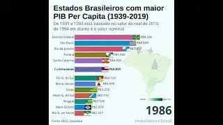 PIB (per capta) por estado entre 1939 e 2019