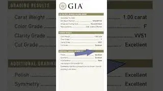 How to Read a GIA Diamond Report | ATL Custom Jewelers