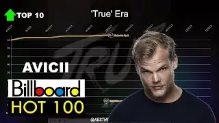 Avicii | Billboard Hot 100 Chart History (2011-2018)