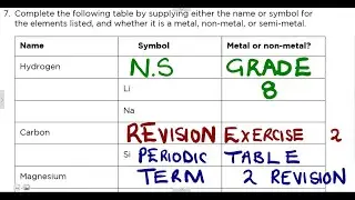 Natural Sciences Grade 8 Periodic table of Elements Exercise 2 