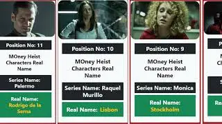 Money Heist Actors Real Name 2023 | Money Heist Characters Real Name And Real Live