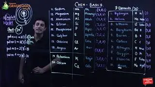 BASICS OF CHEMISTRY || Class 12 || First 20 elements || Shyamal Kapadia Sir || Shyamco Grassroots
