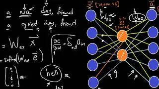 word2vec  embeddings P2 skip-gram  algorithm P2