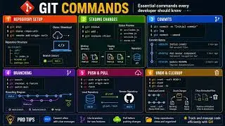 Git Commands Every Developer Should Know