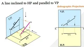 Projection of line inclined to HP and parallel to VP- in all four quadrants on AutoCAD