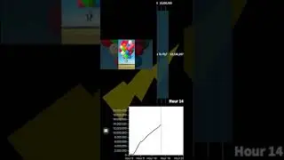 How Many Balloons Does It Take To Fly? - Views in the first 24 hours #mrbeast #balloons #fly