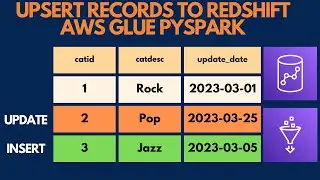 AWS Glue PySpark: Upserting Records into a Redshift Table