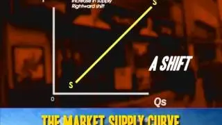 Market Supply