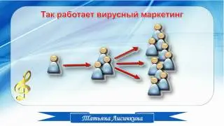 11 07 2017 Татьяна Лисичкина. "Создаем музыкальную открытку"