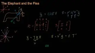 Math for Game Developers - The Camera View Transform Matrix