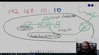CCNA IPV4 Part1