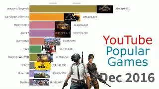 “Don't forget to follow us on @tech  ak                     via  Data is beautiful You tube