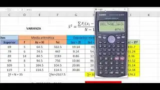Varianza para una serie de datos agrupados en amplitudes.