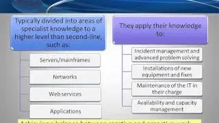 Learn Third-Line Support in Performance Management from GogoTraining