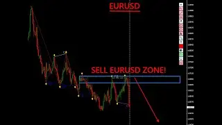 EURUSD Analysis, Follow Up and Sell Trading Plan - 7 March 2023 - By Vladimir Ribakov