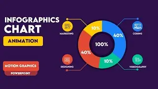 Powerpoint Inforgraphics Chart Animation Tutorial || Motion Graphics