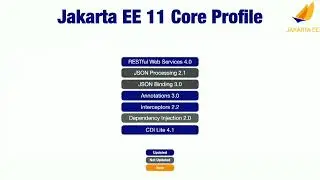 The Final Frontier of Web Development: React Server Components vs Jakarta EE, Ivar Grimstad