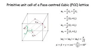 Primitive unit cell of an FCC lattice