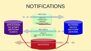 CISCO ENCOR 4.6 NETCONF AND RESTCONF