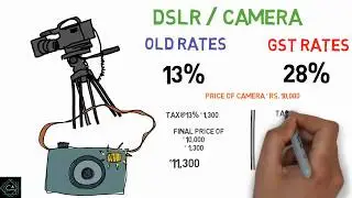 GST EXPLAINED !!- Impact of GST on TECHNOLOGY [GADGETS] (Internet Services, Laptops)