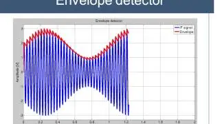Half-wave rectifier with a capacitive load