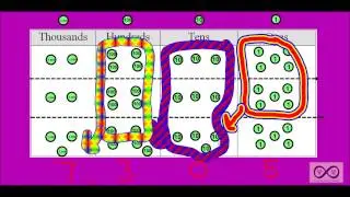 Multiplication - On a Place Value Chart (4.NBT.B.5, 4.OA.A2)