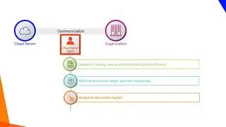 Cloud Data Integration Runtime Management - Automated job scheduling (Operator/Admin)