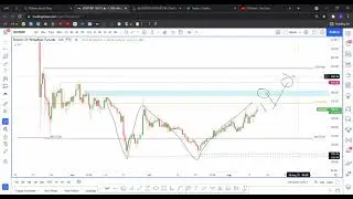 Bitcoin SV price needs to break stiff resistance so BSV can advance to $200