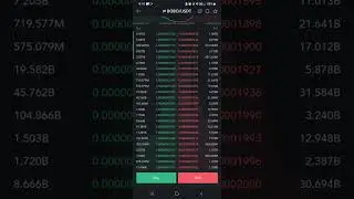 New Coin (Crypto, Token) BOBO has been listed On MEXC
